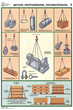 ПС14 Строповка и складирование грузов (бумага, А2, 4 листа) - Плакаты - Строительство - Магазин охраны труда Протекторшоп
